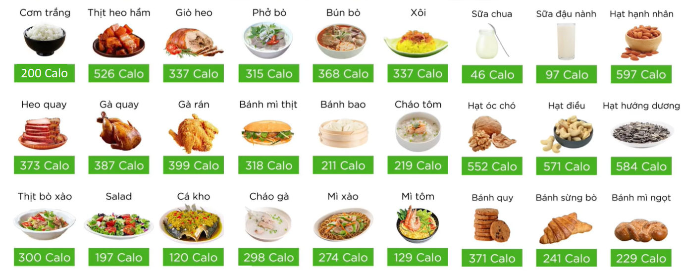 Bảng calo món ăn